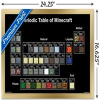 Minecraft - Периодичен плакат за стена на таблицата, 14.725 22.375